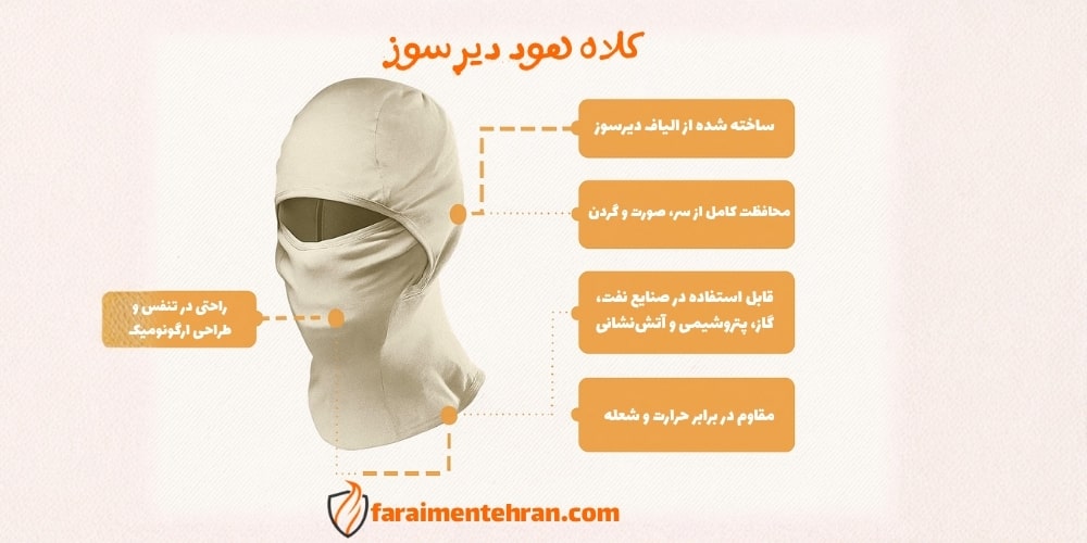 کلاه دیرسوز