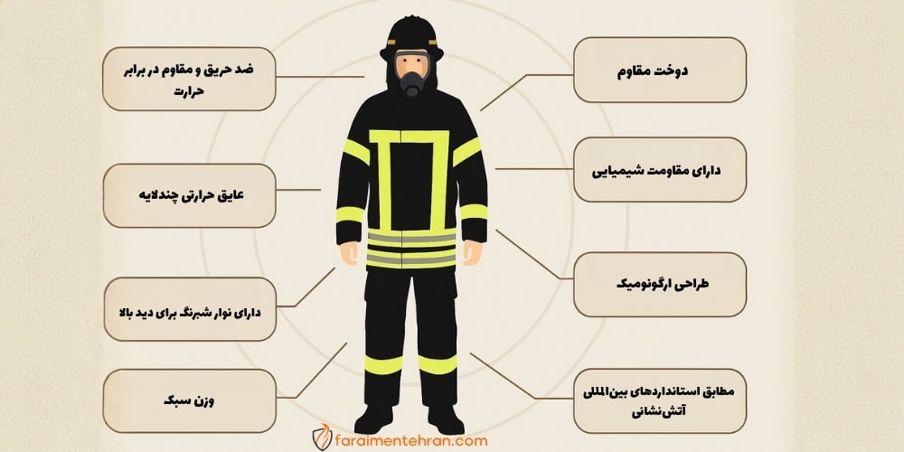 لباس عملیاتی نومکس مدل اکستریم‌ لایت