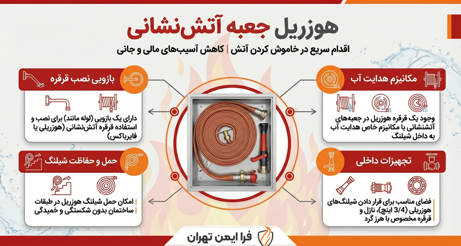 هوزریل جعبه آتشنشانی