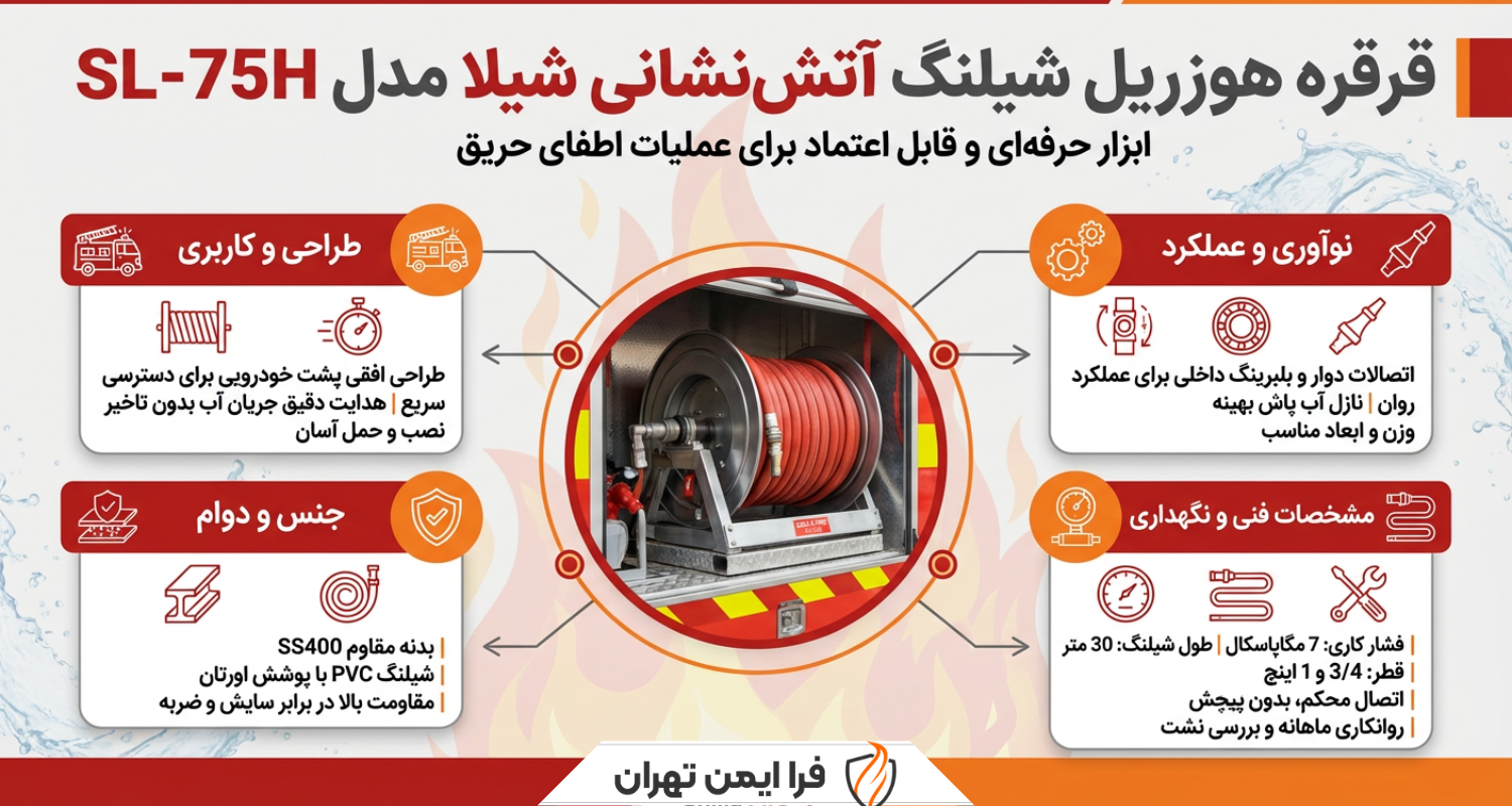 قرقره هوزریل شیلنگ آتش نشانی شیلا مدلSL-75H