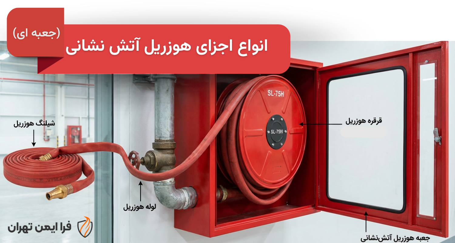 انواع اجزای هوزریل آتش نشانی-فرا ایمن